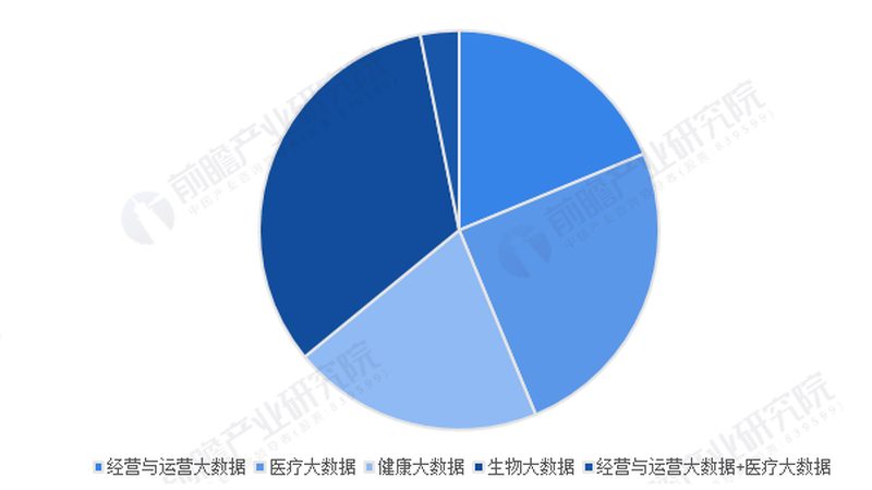 针灸理疗，医保报销知多少？**