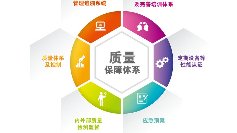 以下是杭州部分民营医院的医保报销比例对比，供患者参考：
